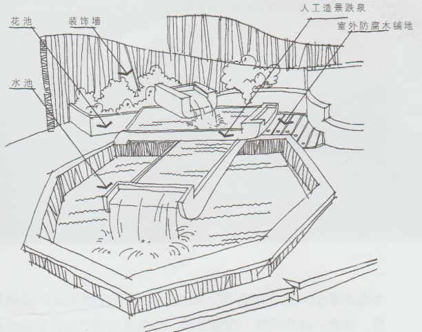 中大型魚池水幕設計方案處理方法